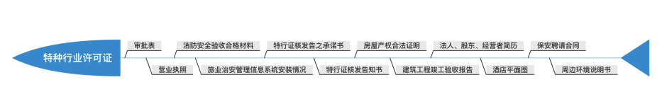 酒店裝修過(guò)程